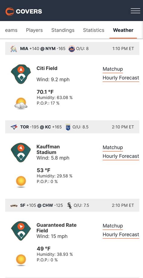 covers matchups|Covers .